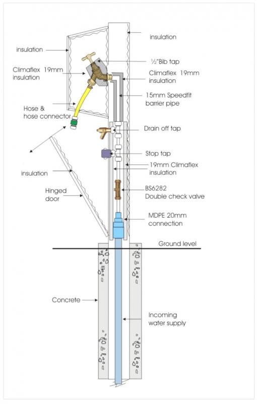 Standpipe | Tap Boxes